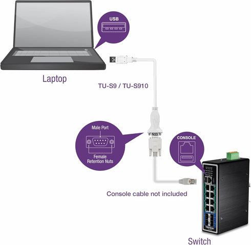 TRENDnet USB to Serial Adapter TU-S910 - 3m (10 Feet) USB to RS-232 Serial Converter, Windows and Mac Compatible