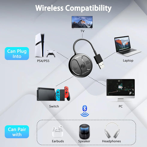 AMORNO PS5, 5.4 PS4/PS5/Switch USB-C Bluetooth Adapter for Bluetooth Audio Adapter for PC, Plug and Play, Wireless