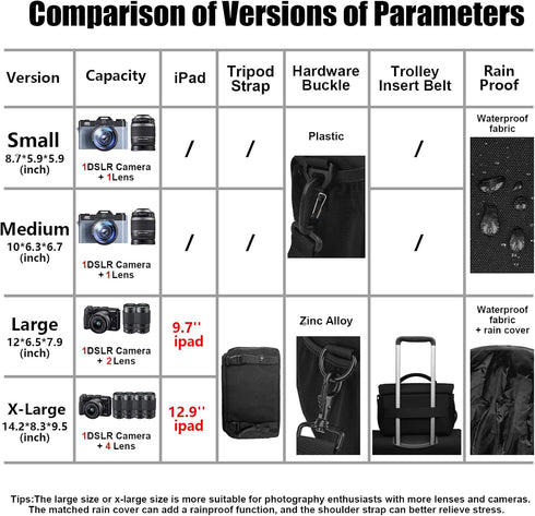 Cwatcun Waterproof Small Camera Bag, Compact Shoulder Bag for Digital Cameras, Travel Photography Bag for Canon, Nikon,