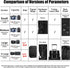 Cwatcun Waterproof Small Camera Bag, Compact Shoulder Bag for Digital Cameras, Travel Photography Bag for Canon, Nikon,
