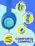 iClever Kids Headphones with Cord, 85dBA Safe Volume Wired Headphones for Kids, Over Ear for School/Travel (Blue)