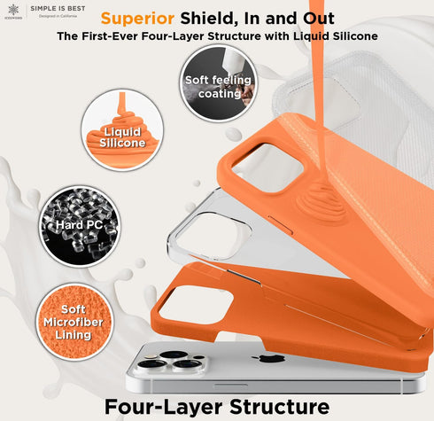 IceSword 15 Shockproof,6.1 inch 15Pro- Compatible with iPhone Pro Case Orange, Liquid Silicone Phone Case Cover Slim
