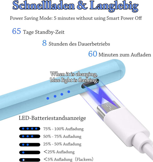 Stylus Pen for iPad (2018-2025), Active Digital Pencil with Palm Rejection, Compatible with Apple iPad Models