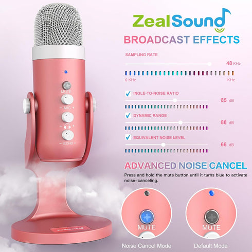 ZealSound Gaming USB Pink Microphone with Quick Mute for Phone, Computer, PC, PS5, Studio Mic with Gain Control, Echo &