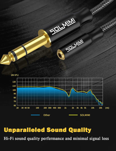 1/4 Headphone Adapter, 6.35mm Male to 3.5mm Female Audio Jack Adapter for Mixer, Guitar, Amplifier