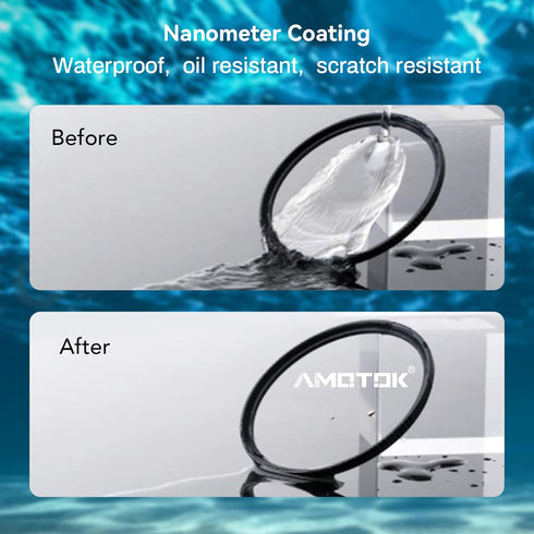 39mm Ultra-Slim UV Camera Filter, 16 Multi-Layer Coated HD/Scratch Resistant UV Filter for 39mm Camera Lens