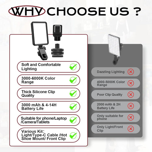 Datarm 4-14H Rechargeable Soft Selfie Light for Phone, Camera, Laptop, Battery Portable LED Light for Pictures, Phone