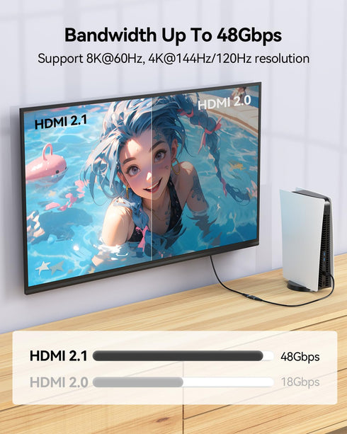 8K HDMI Coupler 2 Pack, HDMI 2.1 Female to Female Adapter, Supports 8K@60Hz 4K@120Hz for HDTV and More