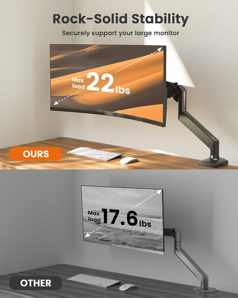 ErGear 13-36 inch 22 lbs, Grommet 100x100mm Single Monitor Arm for Screens, Adjustable Gas Spring Monitor Mount Holds