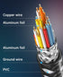4K 50 2.0 4K@60Hz/2K/1080P/3D PS5/PS4 Long Hdmi Cable ft, HDMI Cable Braided, ARC/Ethernet Gold Plated HDMI Cord, Ultra