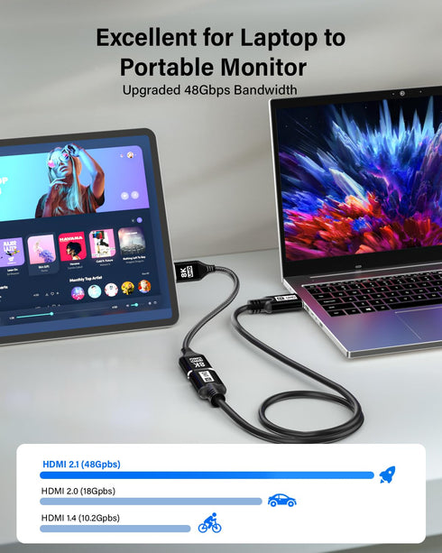 8K 1.5Feet/0.5m, 48Gbps 8K@60Hz, 4K@120Hz Mini HDMI to HDMI Adapter Ultra High Speed Bidirectional Transmission, Female