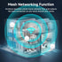DBIT AC1200 2.4GHz +5GHz 4 4 5dBi (T18-21K) WiFi Router Dual Band MU-MIMO Wireless Internet Router with Gigabit