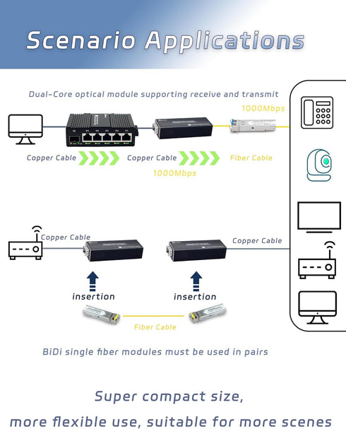 Mini A Pair of Gigabit Fiber Media Converter, Plug and Play Fiber to Ethernet Compact Ethernet Converter