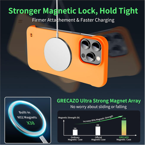 iPhone 15 Pro Max Magnetic Slim Case 6.7" (2023) - Ultra-Thin, Durable, Matte Hard MagSafe Cover with Pull Ring, Orange.