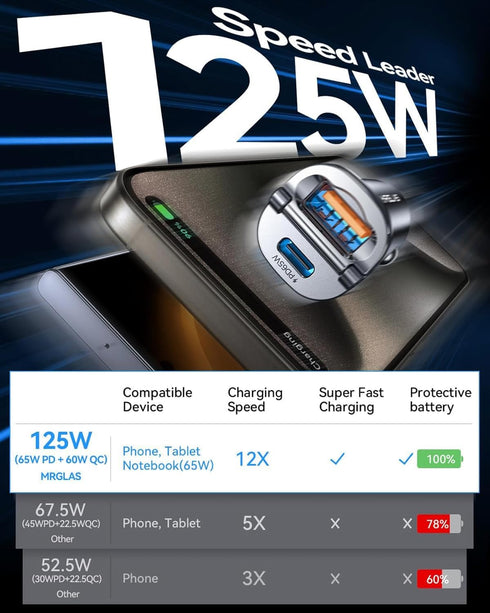 Upgraded 125W USB C Car Charger, Super Fast Charging, Dual Port for iPhone 15/14 Pro Max Plus, All Metal