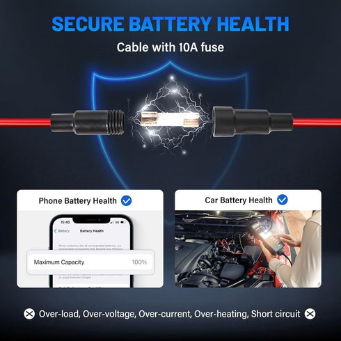 Anina Dual USB Charger Port for Toyota, 12V/24V 18W Quick Charger Socket Adapter with Digital Voltmeter Blue LED Light,