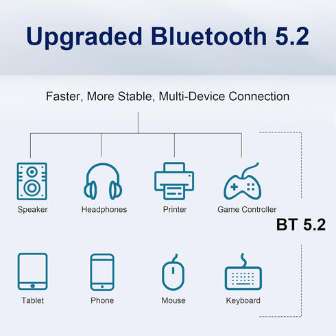 BZIZU 6 5.2,3000Mbps Latency,WPA3 Security,4K 11/10 WiFi PCIe Card for Gaming PC with Bluetooth Ultra-Low Streaming/VR