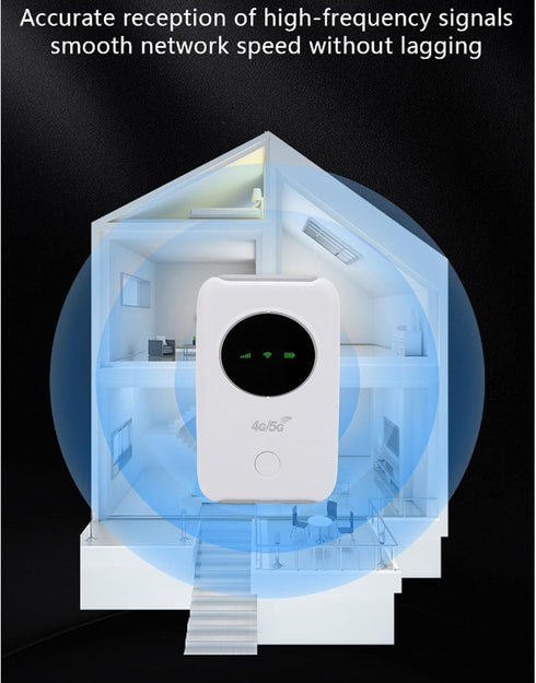 Tangxi 4G/5G 300Mbps 10 WiFi Hotspot, High Speed Unlocked USB WiFi Modem with SIM Card Slot, Support Users, Wireless