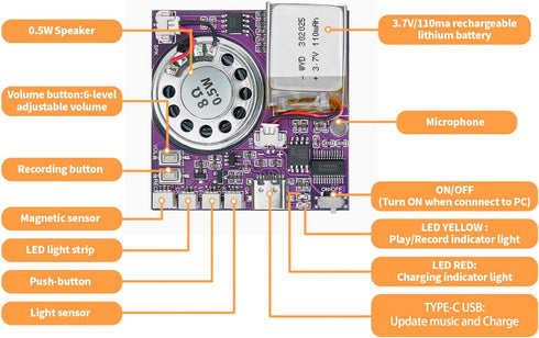 XLW 16MB Sound Module, Push Button, Magnetron, Light Control Activated Recordable Voice Sound Chip Module with LED