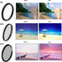 Cardinal Camera 43mm 3 28mm f/3.5 Piece Camera Lens Filter Kit with UV, CPL & FLD Filters for Canon EF-M Macro is STM