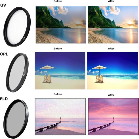 Cardinal Camera 58mm 3 28mm f/1.8 Piece Camera Lens Filter Kit with UV, CPL & FLD Filters for Canon EF USM