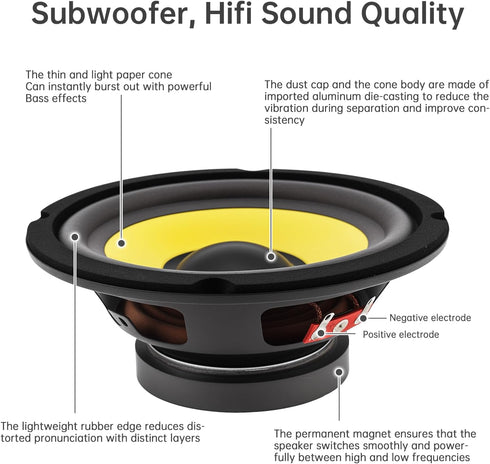 DriSentri 5 Inch Bass Loudspeaker Woofer Speaker, Car Speakers Wide Frequency Response Car Audio Stereo Speaker for Car