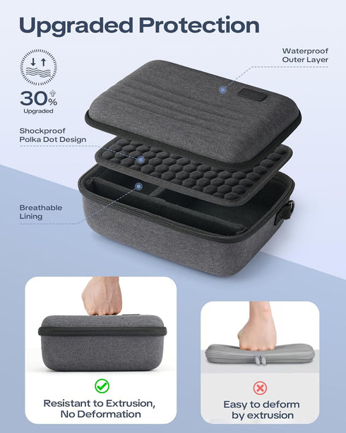 T7/R50/R100/R6 7 a6400 6 2 SQERO Camera Case for Canon EOS Rebel Mark II/Sony Alpha IV/Alpha DSLR SLR Mirrorless