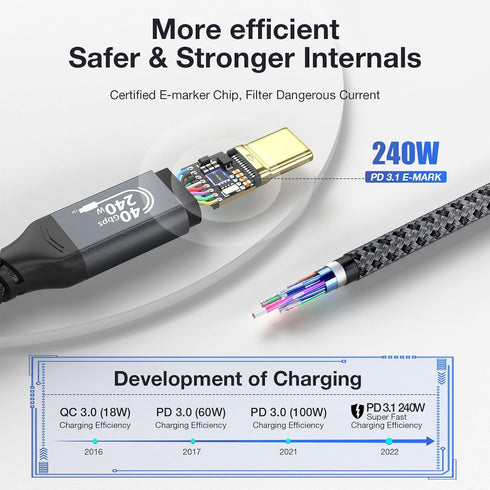 240W USB4 Cable - USB C to C, Fast Charging, Thunderbolt 4/3, 8K/6K@60Hz, 40Gbps for iPhone 15 Pro, MacBook, Samsung