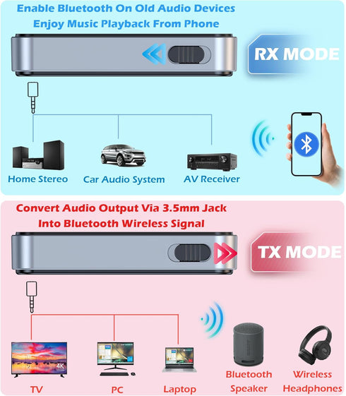 KAIY Bluetooth 5.3 Transmitter Receiver, Aux Bluetooth Adapter for Car, TV, Headphones, Home Stereo