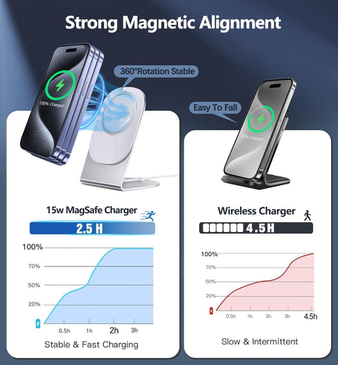 Magnetic Wireless Charger Mag-Safe for iPhone 15/14/13/12 Series, Convertible Magnet Wireless Charging Stand/Pad with