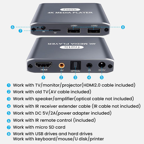 fnetic 4K MP4 H.265/HEVC, HD Digital Media Player, TV Video Player for USB Drive/Micro SD Card, Digital Signage, Auto