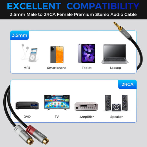 AUX to 2 RCA Y Splitter Cable, 3.5mm Male to 2RCA Female Stereo Audio Adapter, Hi-Fi Sound Cord for iPhone, Tablet,