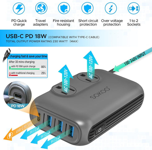 SOKOO 230-Watt Step Down Voltage Converter 100-220V to 110V, International Power Adapter for 150 Countries, USB Charger