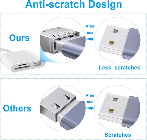 USB C SD Card Reader, USB 3.0 High Speed Adapter for SD/Micro SD Card, Compatible with iPhone 15 Pro Max