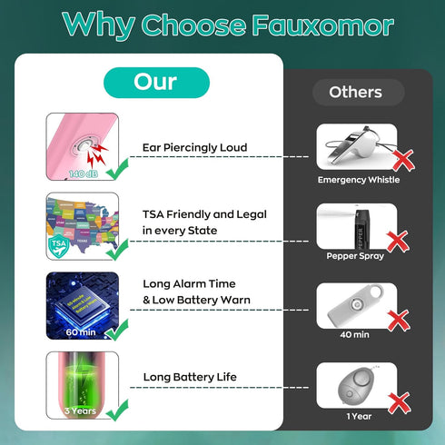 Fauxomor 140dB 3 Pack Personal Safety Alarm for Women, Safe Alarm Protection Keychain with Strobe Light & Low Battery