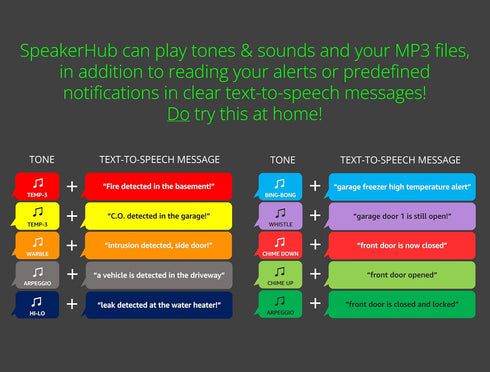 YoLink SpeakerHub, Smart Home Speaker Hub, Plays Tones/Alarms, Text-to-Speech Custom Messages, Voice Announcements,