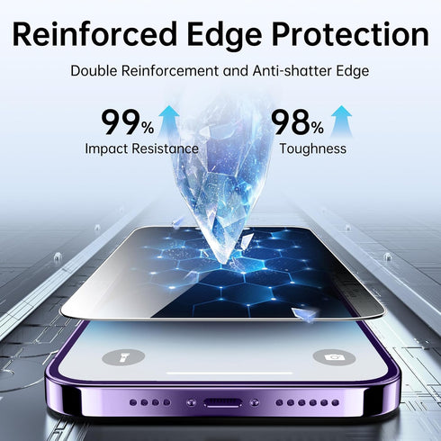 SYNCWIRE 9H Shatterproof Privacy Screen Protector for iPhone 14 Pro Max, 6.7" Full Coverage, Anti-Spy, 2-Pack.