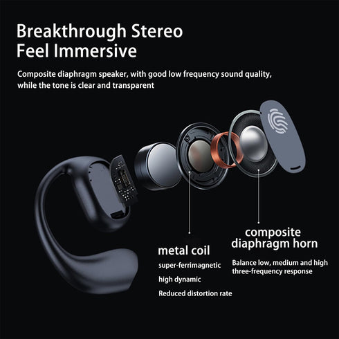 Open Ear Headphones, Wireless Bluetooth 5.3 Earbuds with LED Display Charging Case, Sport Design for Running Fitness