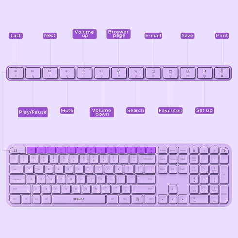 Seenda Purple Keyboard and Mouse Combo, Wireless Full Size 2.4GHz Silent USB Wireless Keyboard Mouse for Windows,