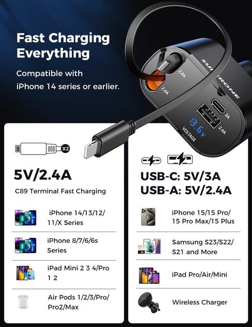SUPERONE 4-in-1 Car Charger with Retractable Apple Cords, USB C Adapter for iPhone 15/14/13/12/11 Pro Max