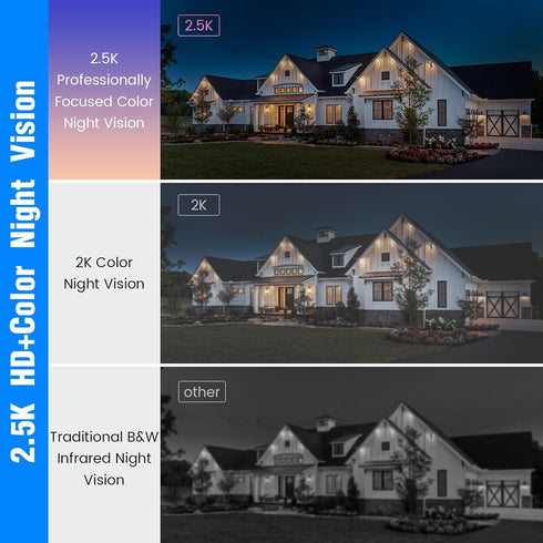 Hieasy 4MP 2.5K 2.4G 5G Setup, 24/7 32GB Window Camera, No Monthly Subscription, Full Color Night Vision, AI Smart