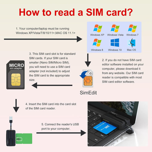 Bawanfa 7 1 SD/MMC/TF/Memory Duo/M2/IC/PIV/Chip/Smart SIM Card Adapter - CAC Reader Military and Memory Card Adapter