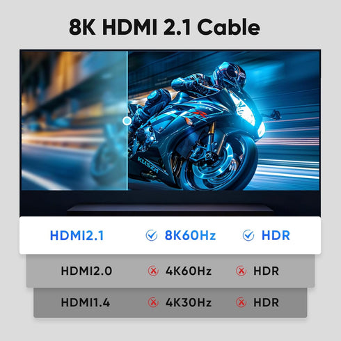1 5-Pack, 8K 2.1 48Gbps 1 Short HDMI Cable FT HDMI Ultra High Speed Braided HDMI Cords, Foot HDMI Cable for Camera