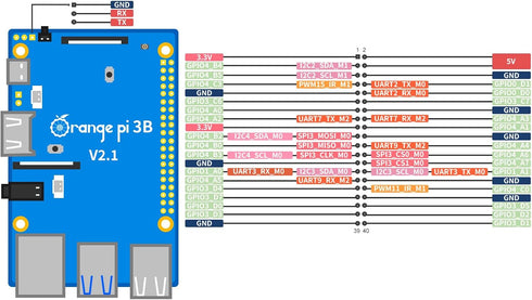 RK3566 Quad Core 64 Bit Single Board Computer 3B 2G V2.1 Version, 1.8 GHz, WiFi Bluetooth, Open Source Board for Orange