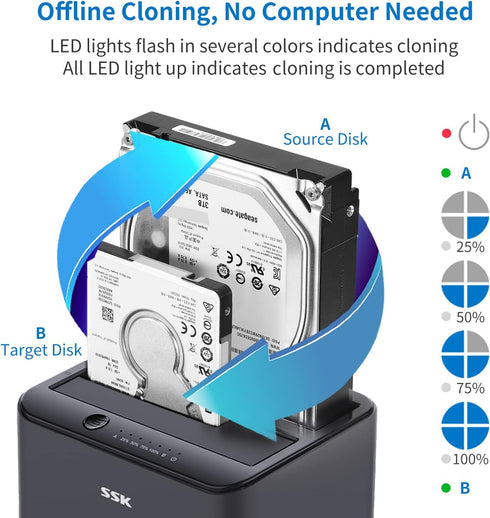 SSK 3.0 2.5 3.5 inch (2x20TB Aluminum Hard Drive Docking Station, USB to SATA Dual Bay External HDD Dock Caddy Reader