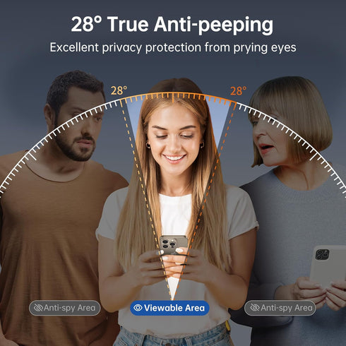 SYNCWIRE 2-Pack Privacy Screen Protector for iPhone 15 Pro Max - 9H Hardness, True 28° Anti Spy, Easy Install, Bubble