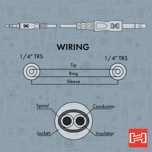 HOSA 3.5 mm to 1/4 Inch TRS-Stereo Interconnect, Acoustic Guitar Body (CMS-103)
