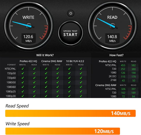 Cloudeck 32GB (90MB/s 25MB/s Devices1 +1 Micro SD Card High-Speed Performance Read, Write), Compatible with DSLR
