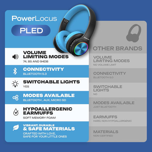 PowerLocus PLED Kids Bluetooth Headphones, Wireless Headphones with LED Lights, 74/85/94dB Safe Volume, Micro SD, AUX