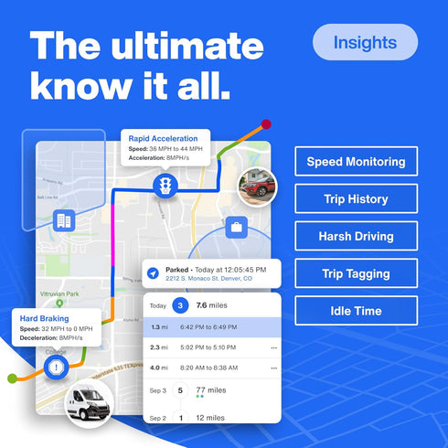 GPS Tracker for Vehicles with Real-Time Location, Route History, Speed Monitoring & Geo-Fence Notifications